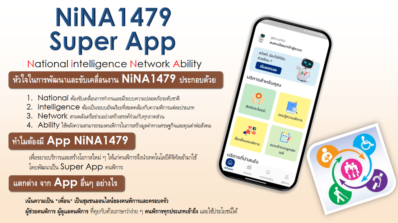 Nina1479 ชุมชนออนไลน์ เพื่อนคนพิการ และครอบครัว